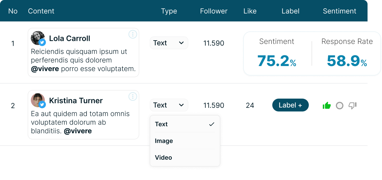 Dashboard analitik untuk optimalkan media sosial