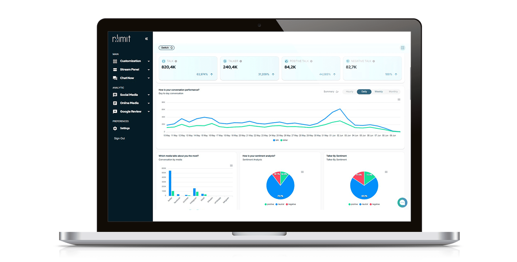 Dashboard NoLimit untuk rumah sakit ditampilkan pada laptop