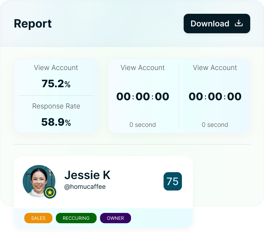 Fitur productivity analytics NoLimit Care
