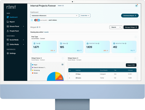 Tampilan dashboard NoLimit menampilkan analitik media sosial