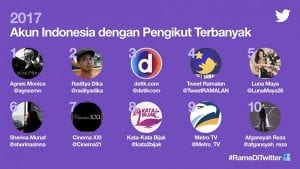 Keramaian #RameDiTwitter