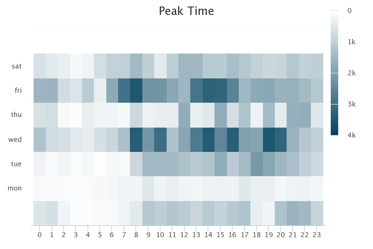 metrik-peak-time-nolimit-knowledge-center