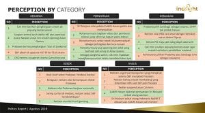 NoLimit-Indsight-Politik-Perception-by-Category