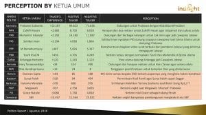 NoLimit Indsight Politik Perception by Ketua Umum