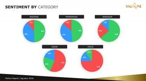 NoLimit-Indsight-Politik-Sentiment-by-Category