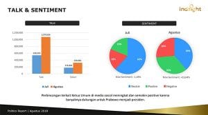 NoLimit-Indsight-Politik-Talk-Sentiment