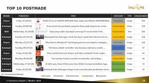 NoLimit Indsight - Top Post Made