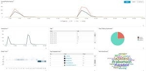 NoLimit Dashboard - Reputation Management
