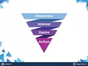 3 Cara Memonitor Marketing Campaign Anda