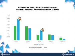 JEJAK OVO DAN DANA MENANJAK MENYAINGI GO-PAY