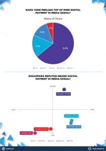 JEJAK OVO DAN DANA MENANJAK MENYAINGI GO-PAY