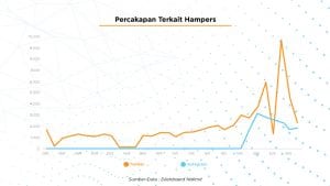Analisis Tren Saling Kirim Hampers: Fenomena Seru untuk Momen Tertentu