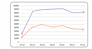 Pandangan Netizen terkait Dampak diadakannya PPKM Darurat