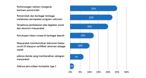 Pandangan Netizen terkait Dampak diadakannya PPKM Darurat