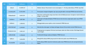 Pandangan Netizen terkait Dampak diadakannya PPKM Darurat