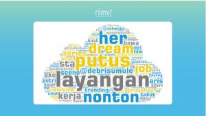 Wordcloud Layangan Putus