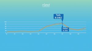 Analisis Perbincangan Spirit Doll di Media Sosial