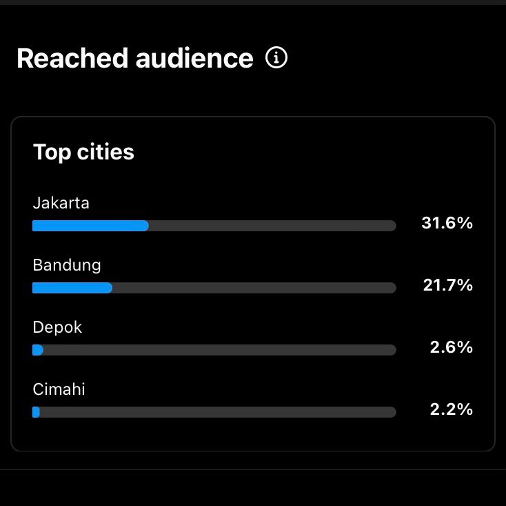 cara melihat instagram insight reached audience