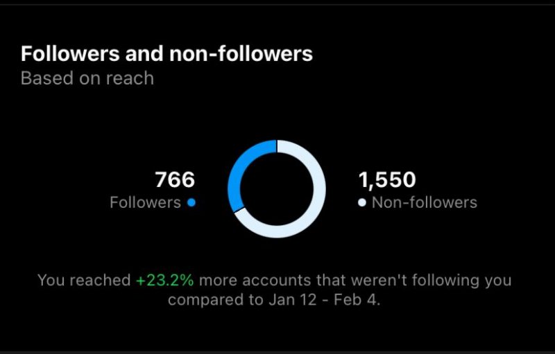 cara melihat instagram insight followers non followers