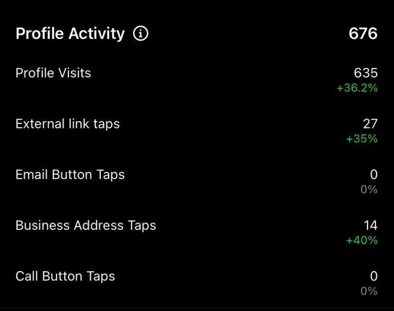 cara melihat instagram insight profil activity