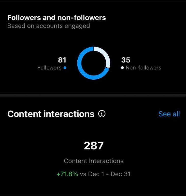 cara melihat instagram insight interaction audience