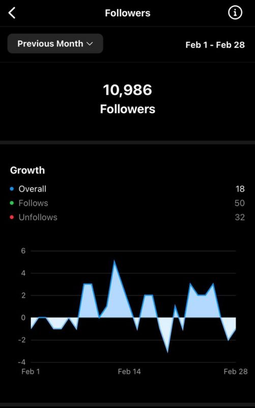 cara melihat instagram insight followers