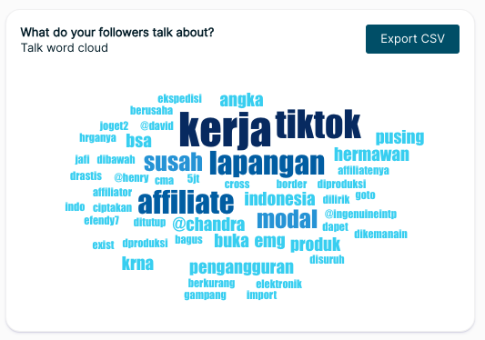 riset topik sedang trend Cara FYP TikTok untuk Pemula