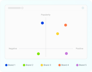 Sentimen analisis pembicaraan netizen NoLimit Dashboard