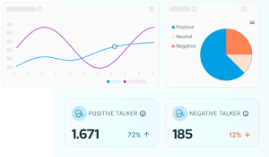 Social Media Listening Analisis Sentiman - NoLimit Dashboard